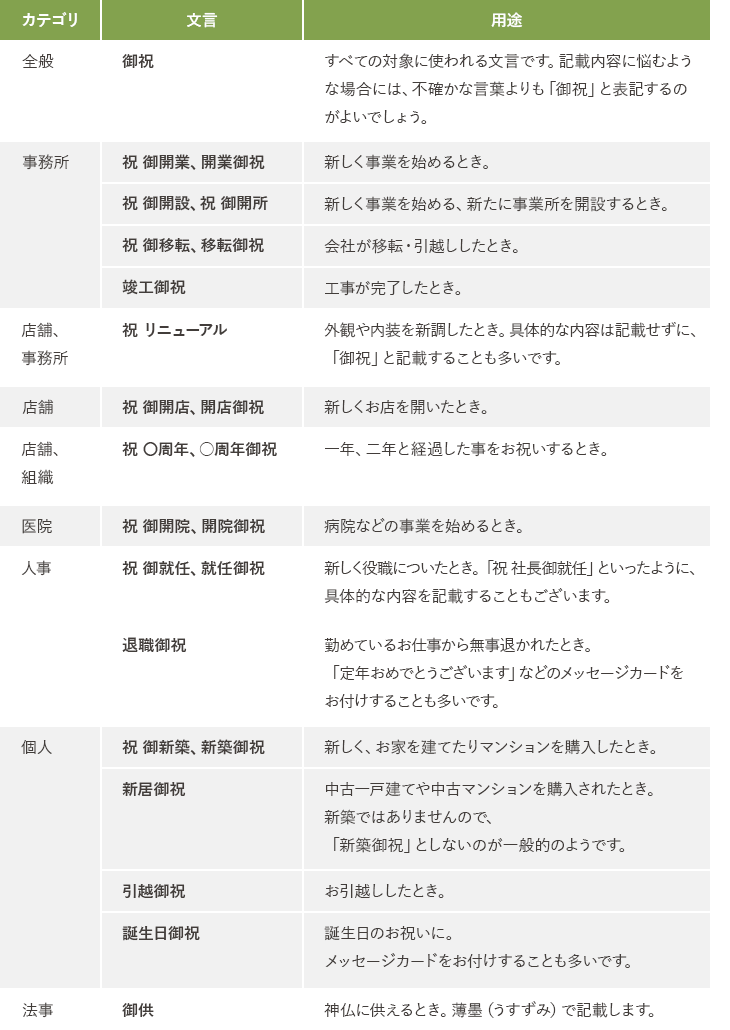 立て札の文言一例表