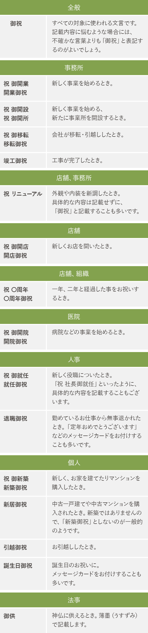 立て札の文言一例表